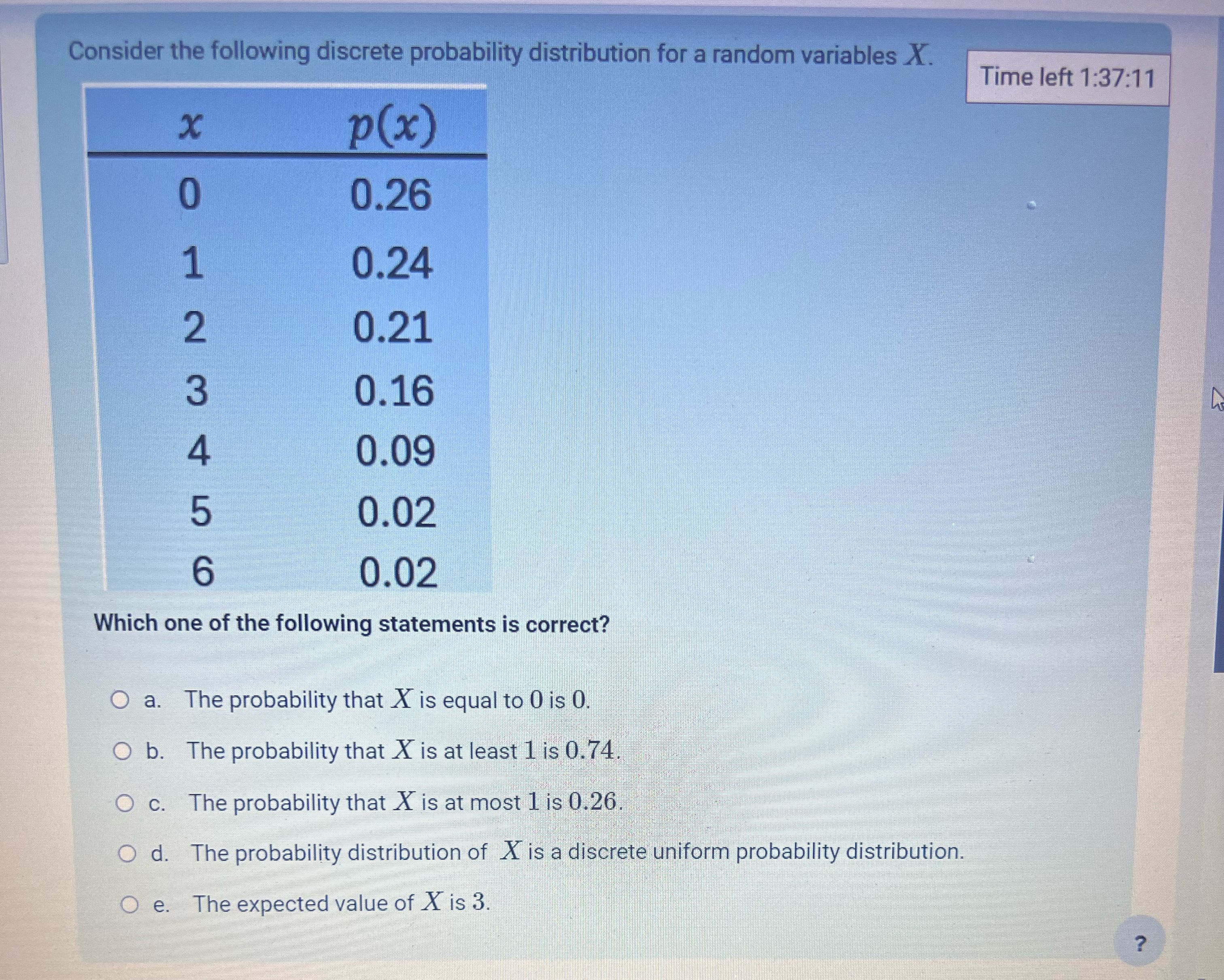 Solved Consider the following discrete probability | Chegg.com