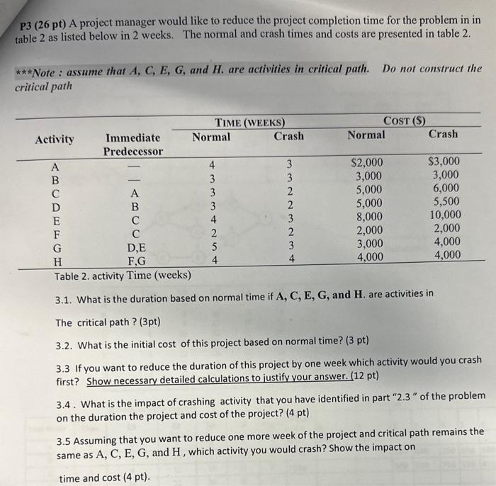 Solved P3 (26 pt) A project manager would like to reduce the | Chegg.com