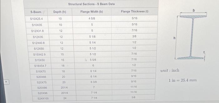 S-Beam
S10X25.4
$10X35
S12X31.8
$12X35
512X40.8
$12X50
$15X42.9
$15X50
S18X54.7
S18X70
S20X66
$20X75
$20X86
$20X96
$24X100
De