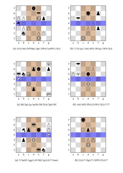 Solved In our FEN representation, we will specify the | Chegg.com