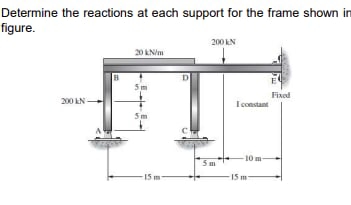 Determine the reactions at each support for the frame | Chegg.com