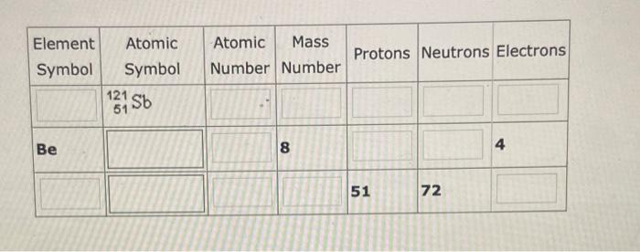 Solved Element Atomic Atomic Mass Symbol Symbol Number | Chegg.com