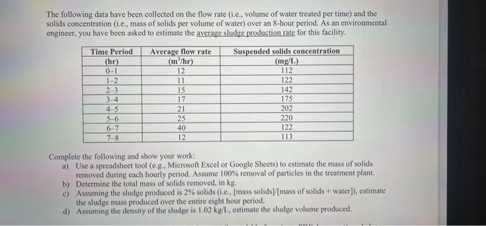 Solved 0-1 12 The following data have been collected on the | Chegg.com