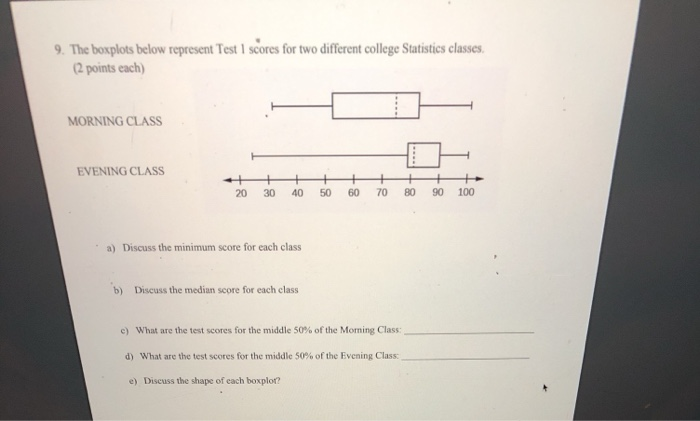Solved 9. The boxplots below represent Test 1 scores for two | Chegg.com