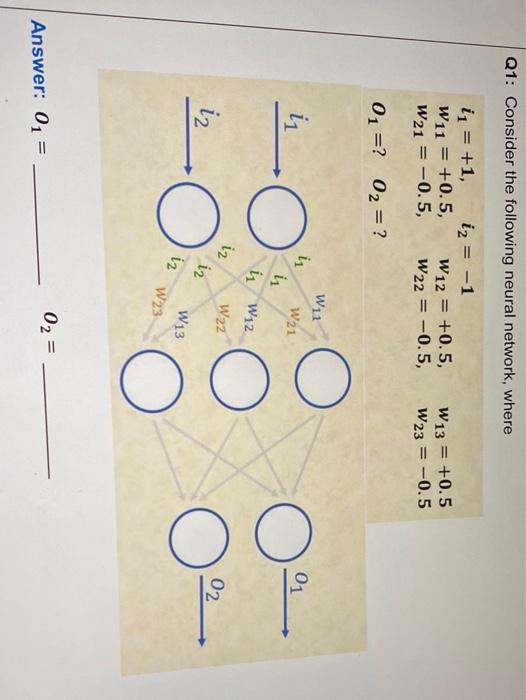 Solved Q1: Consider the following neural network, where i1 = | Chegg.com