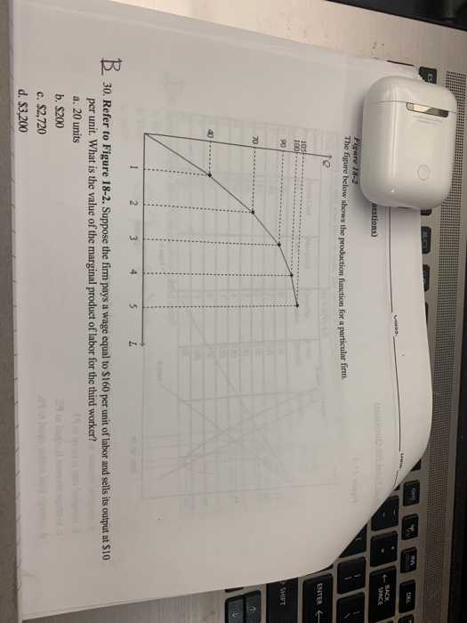 Solved mestions Figure 18-2 The figure below shows the | Chegg.com