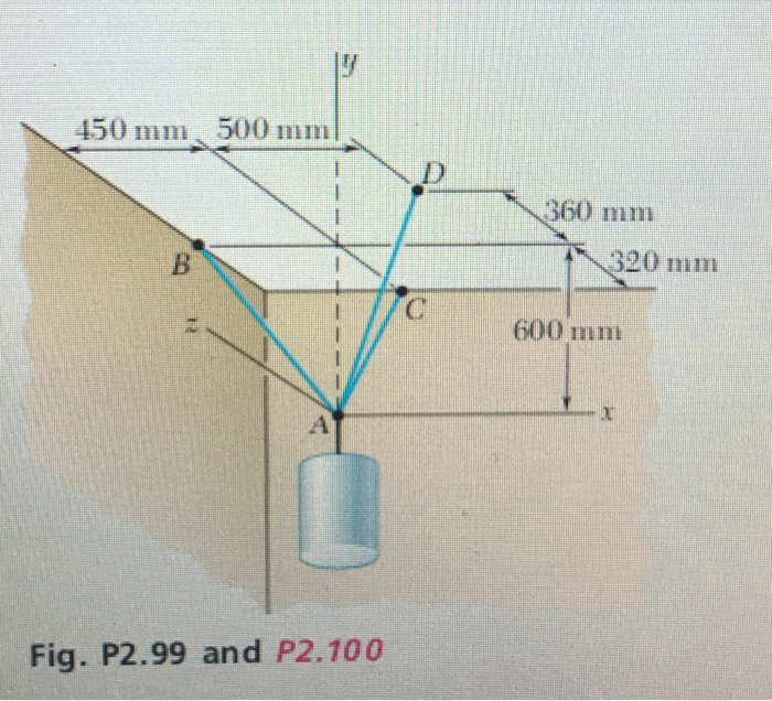 Solved A Container Is Supported By Three Cables That Are