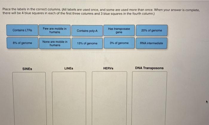 Solved Place the labels in the correct columns (All labels | Chegg.com