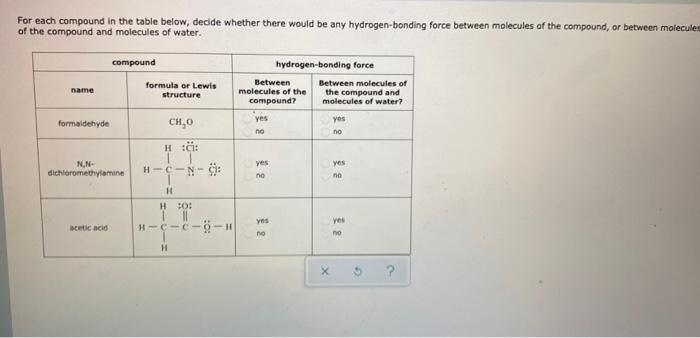 Solved For each compound in the table below, decide whether | Chegg.com