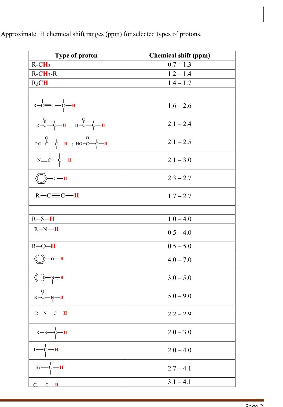Solved The proton and carbon NMR spectrum datas for compound | Chegg.com