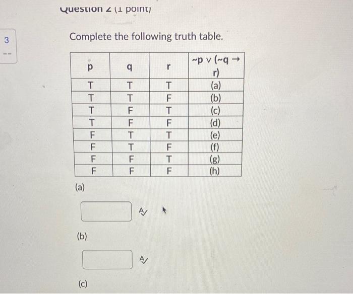 Solved Complete The Following Truth Table. (a) (b) | Chegg.com