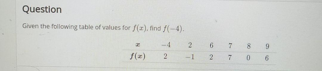 Solved Question Given the following table of values for | Chegg.com