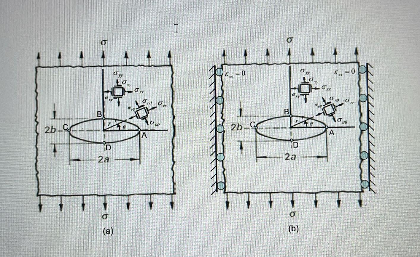 Solved 4. (20%) The figure below shows a large plate with an | Chegg.com
