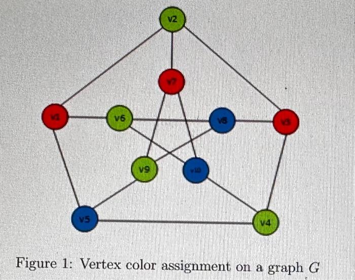 Figure 1: Vertex color assignment on a graph \( G \)