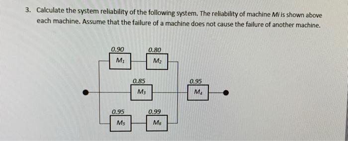 Solved 3. Calculate The System Reliability Of The Following | Chegg.com