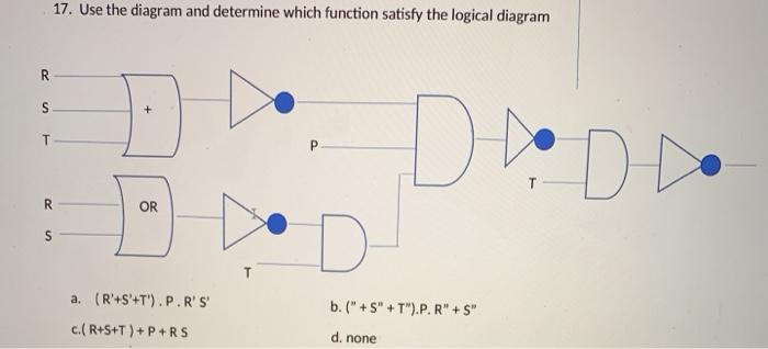 Solved 17. Use the diagram and determine which function | Chegg.com