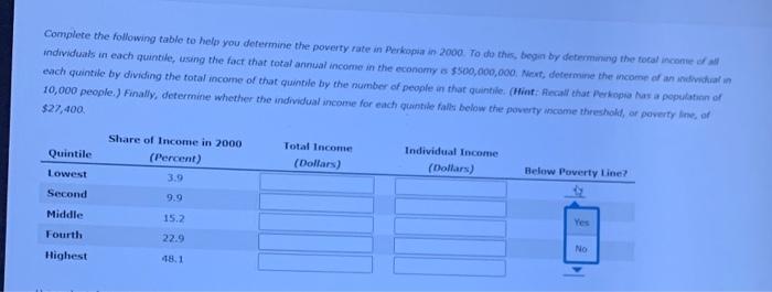 Solved The following table summarizes the income | Chegg.com