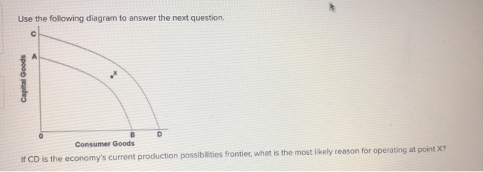 Solved Use the following diagram to answer the next | Chegg.com