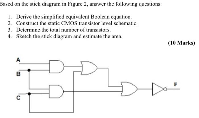 Solved Based on the stick diagram in Figure 2, answer the | Chegg.com