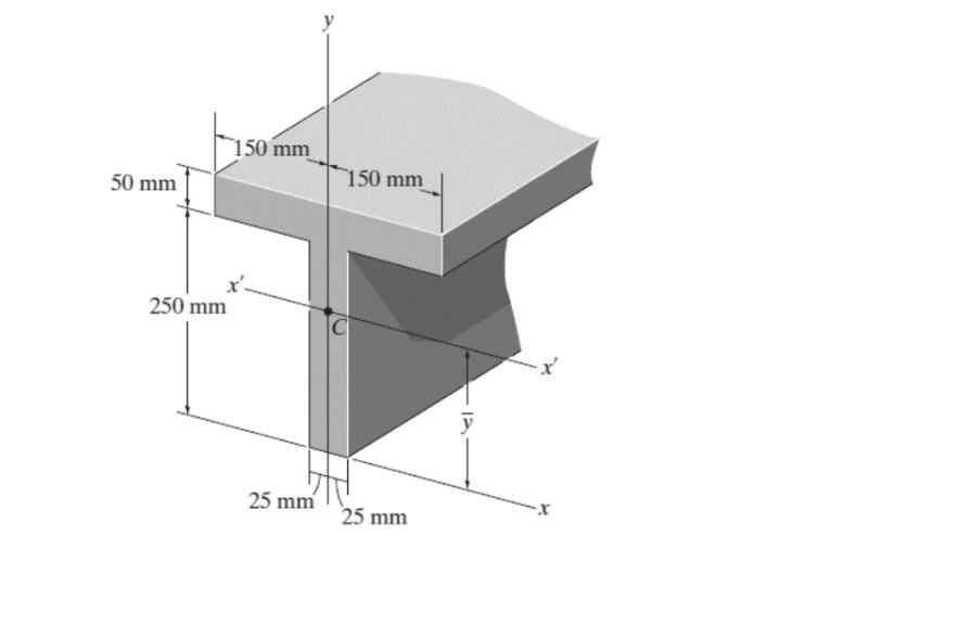 Solved Calculate the moments of inertia about the x and y | Chegg.com