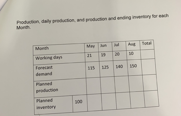 Solved A company wants to develop a level production plan | Chegg.com
