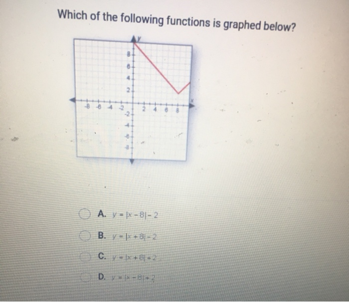 Solved Which of the following functions is graphed below? 8 | Chegg.com