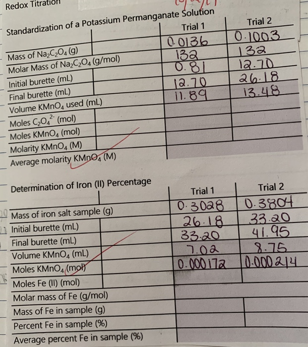 Potassium Permanganate Molar Mass - slidedocnow
