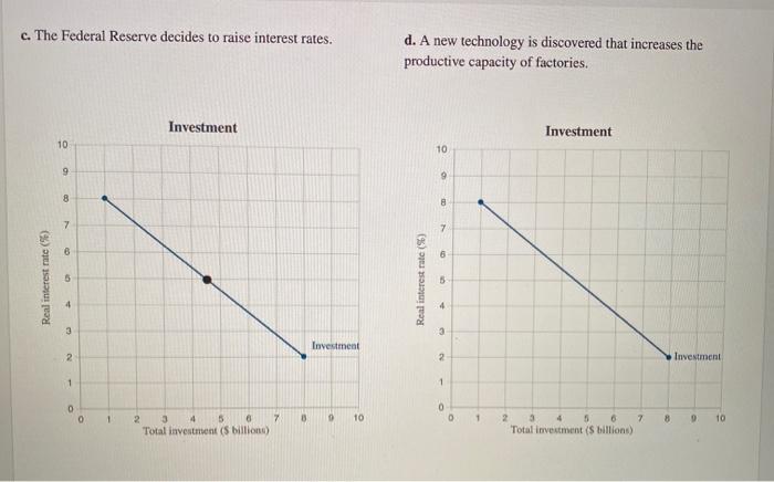 Solved You Are Working For The Bureau Of Economic Analysis , | Chegg.com