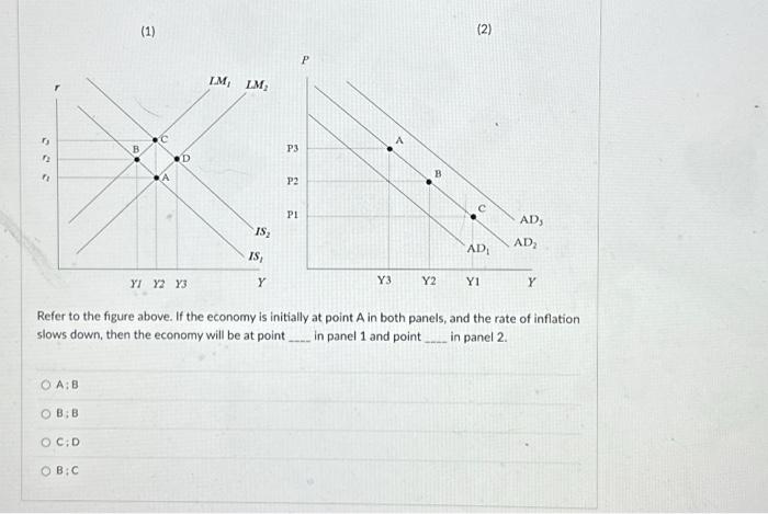 Solved Refer to the figure above. If the economy is | Chegg.com