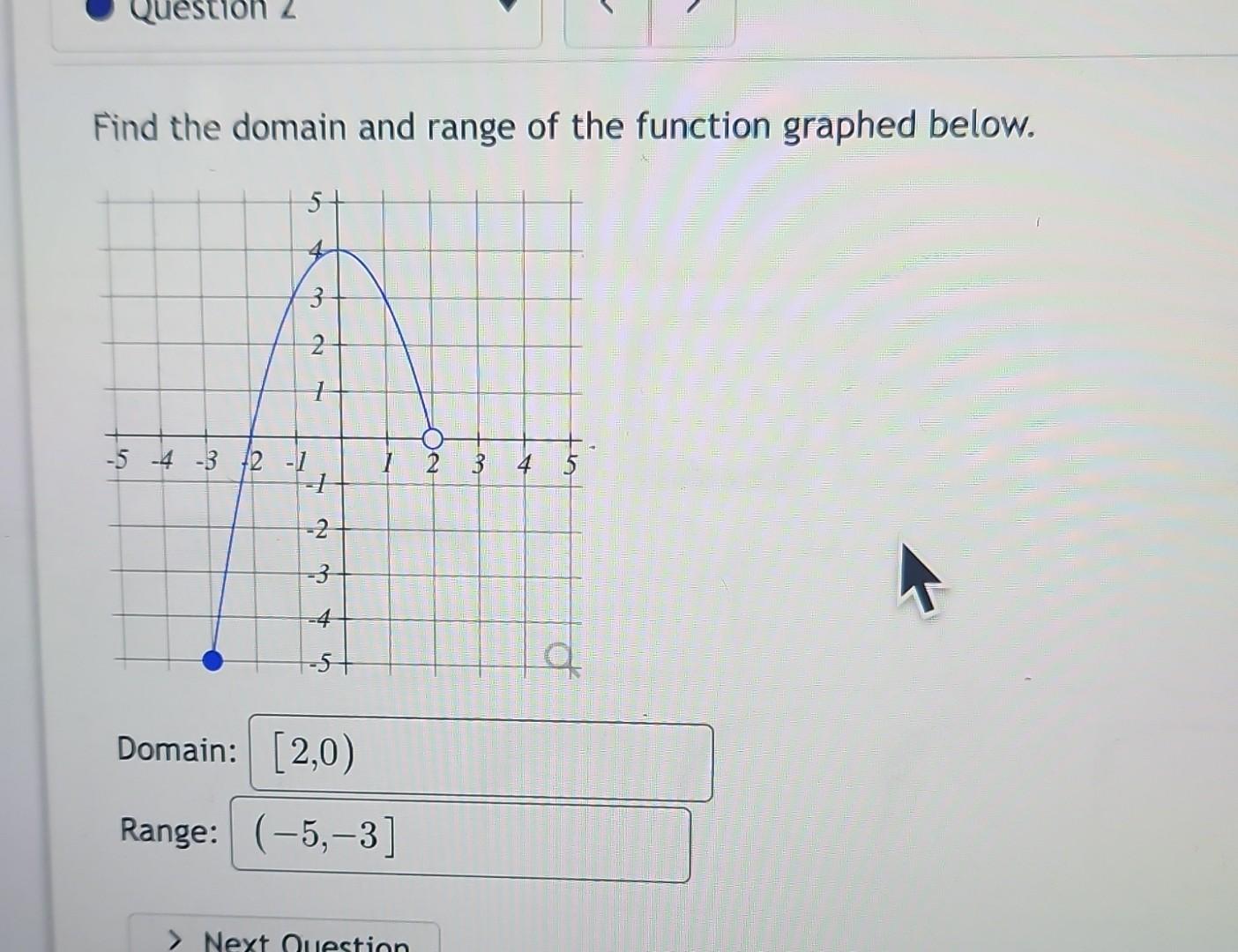 Solved Find the domain and range of the function graphed | Chegg.com