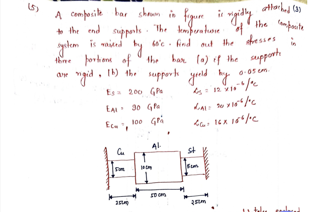 Solved A composite bar shown in figure is rigidly attached | Chegg.com