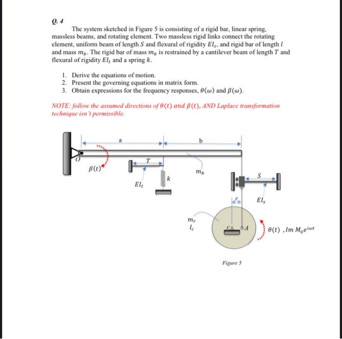 Solved 0.4 The system sketched in Figure 5 is consisting of | Chegg.com