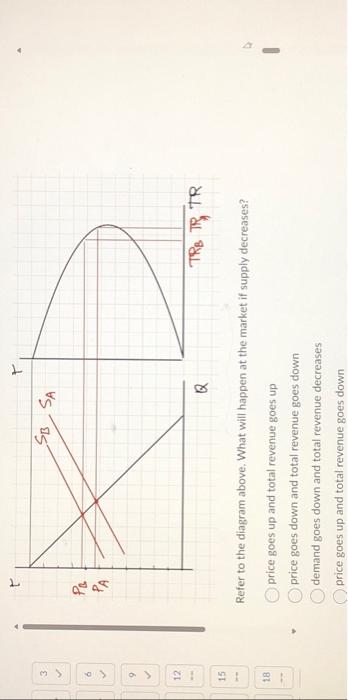 Solved Refer to the diagram above. What will happen at the | Chegg.com