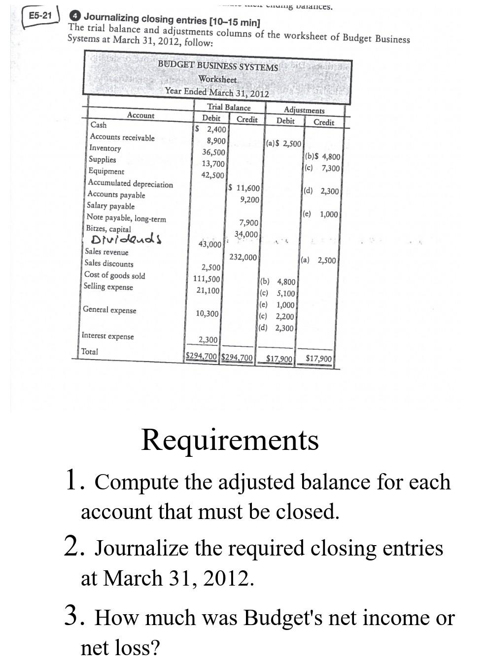 Solved 21 (4) Journalizing closing entries [10-15 min] The | Chegg.com