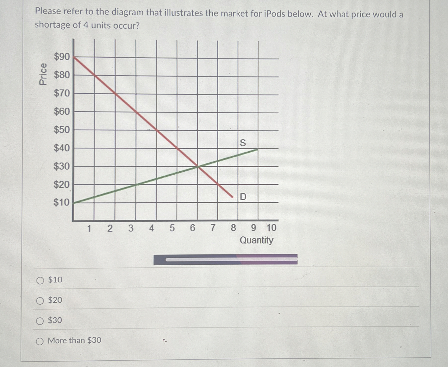 Solved Please Refer To The Diagram That Illustrates The Chegg Com