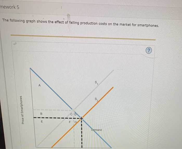 Solved mework 5 The following graph shows the effect of | Chegg.com