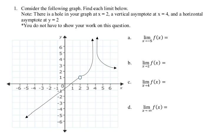 Solved 1. Consider the following graph. Find each limit | Chegg.com