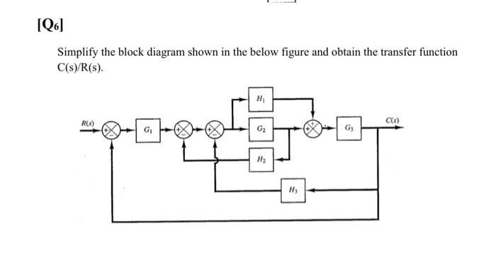 Solved Simplify The Block Diagram Shown In The Below Figure | Chegg.com