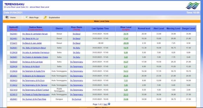 1 Floods In Malaysia Are Regular Natural Disasters Chegg Com