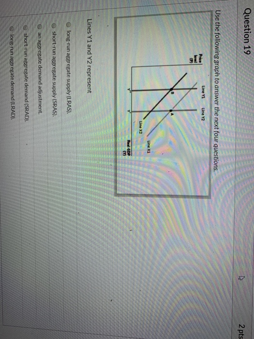 Solved Question 19 2 pts Use the following graph to answer | Chegg.com