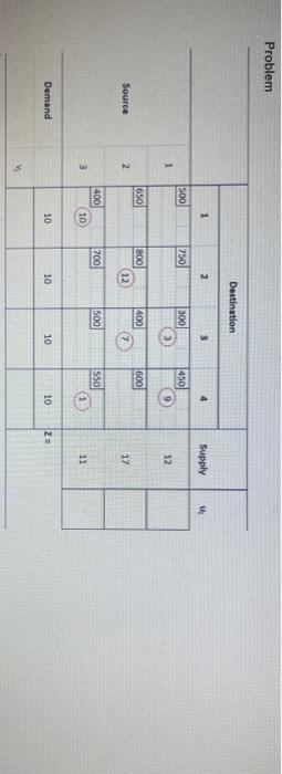 Problem Destination 1 2 3 4 Supply E 500 750 300 450 1 12 650 400 600 800 (12 Source z 17 700 500 400 10 550 3 1 11 Demand 10