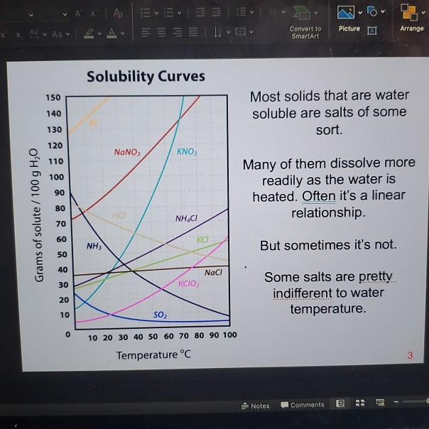 Solved 3. Complete the following table using the graph on | Chegg.com