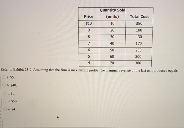 Solved Quantity Sold Price (units) Total Cost $10 10 | $80 9 | Chegg.com