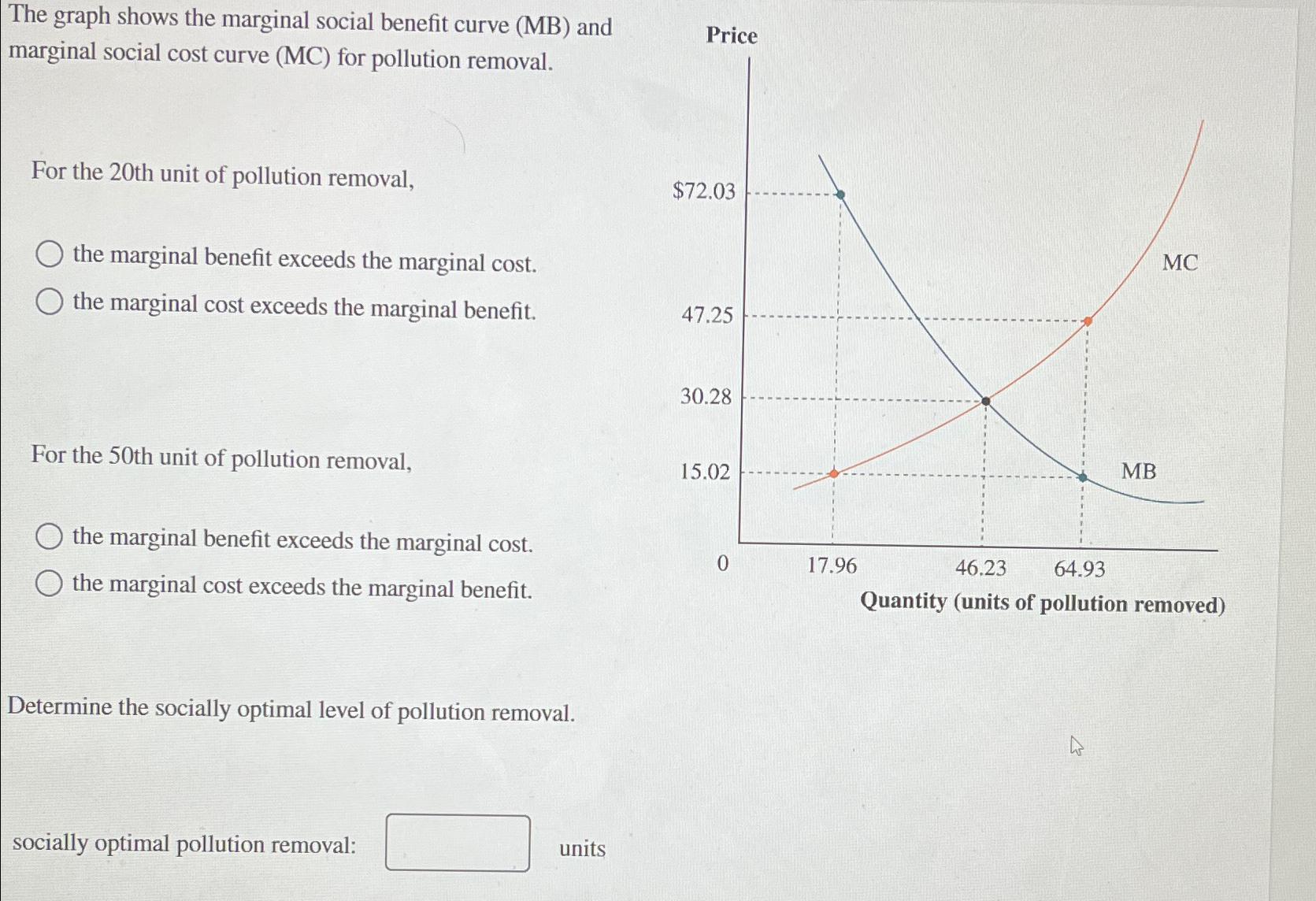 Solved The Graph Shows The Marginal Social Benefit Curve 