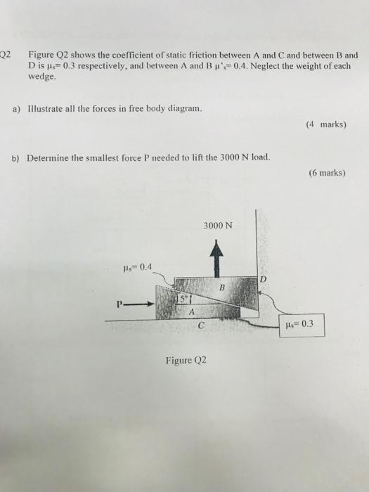 Solved 2 Figure Q2 shows the coefficient of static friction | Chegg.com