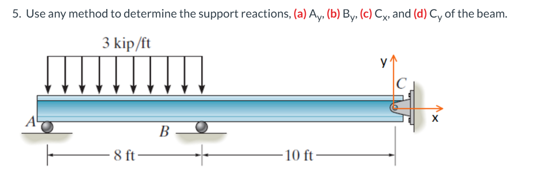 Solved Use any method to ﻿determine the support reactions, | Chegg.com