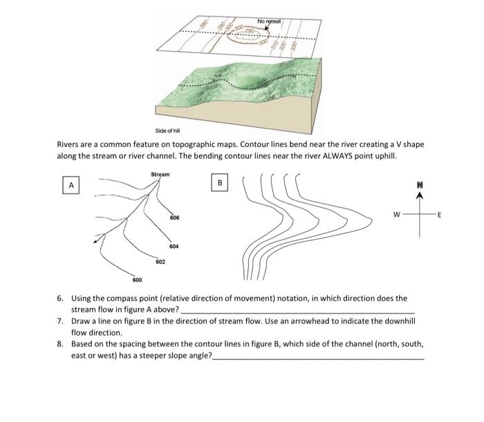 Solved INTRODUCTION: Topographic Maps Are An Important Tool | Chegg.com