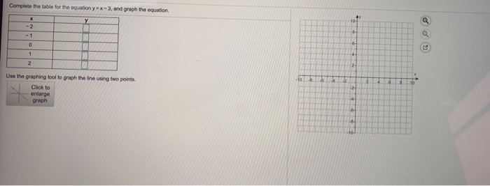 Solved Complete the table for the equation y=x-3, and graph | Chegg.com