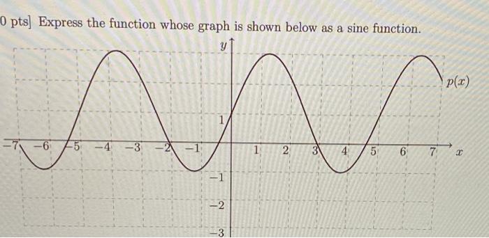 Solved O pts) Express the function whose graph is shown | Chegg.com