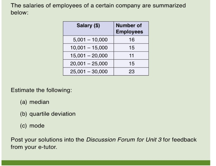 Solved The salaries of employees of a certain company are | Chegg.com